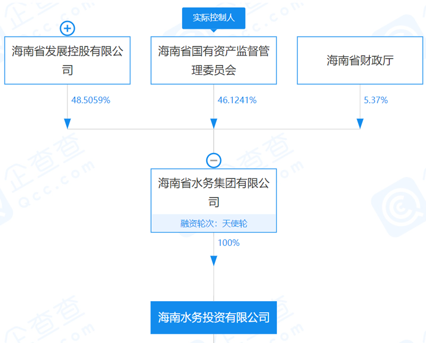 狂按加速鍵!海南省積極組建省級水務(wù)市場化主體- 狂按加速鍵!海南省積極組建省級水務(wù)市場化主體-