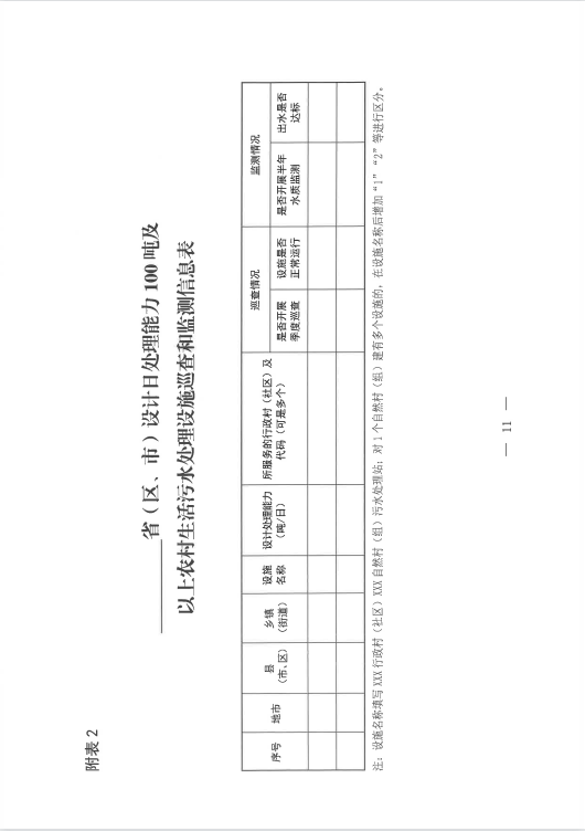 廣東泵閥展|農(nóng)村生活污水治理新規(guī)發(fā)布!適宜地區(qū)探索EOD模式- 廣東泵閥展|農(nóng)村生活污水治理新規(guī)發(fā)布!適宜地區(qū)探索EOD模式-