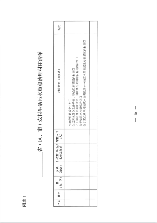 廣東泵閥展|農(nóng)村生活污水治理新規(guī)發(fā)布!適宜地區(qū)探索EOD模式- 廣東泵閥展|農(nóng)村生活污水治理新規(guī)發(fā)布!適宜地區(qū)探索EOD模式-