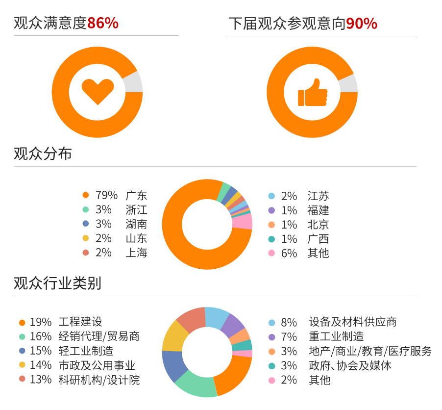 目標(biāo)觀眾